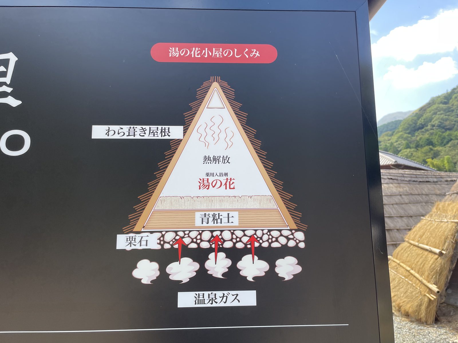 12:18 — 짚 지붕 아래에서 생기는 것