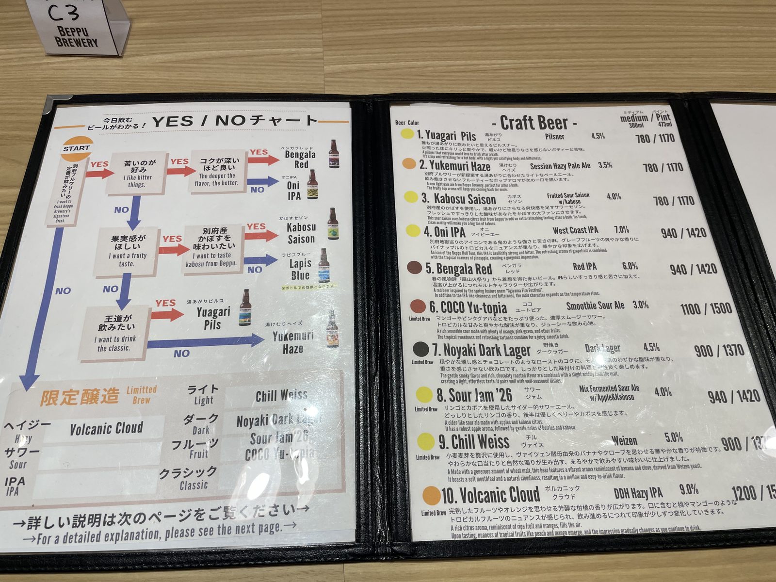 20:09 — 왼쪽이 그 차트, 오른쪽이 맥주 목록